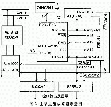 門式起重機(jī)多功能安全監(jiān)控系統(tǒng)設(shè)計
