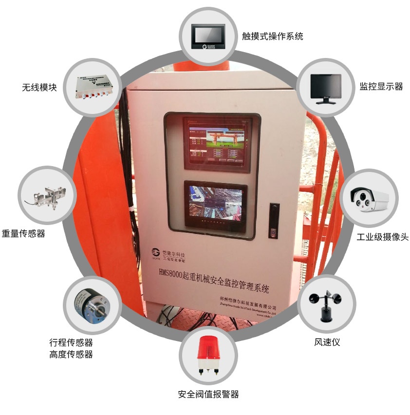 部分配置--門機安全監控管理系統